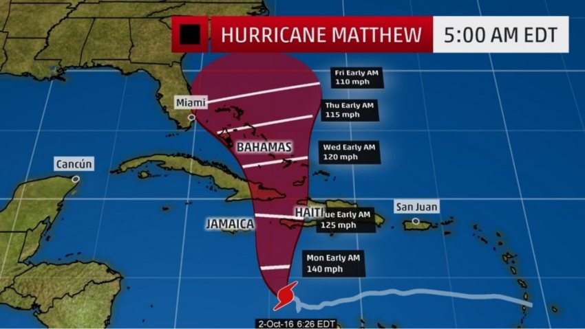 Hurricane Matthew's Projected Path and Intensity