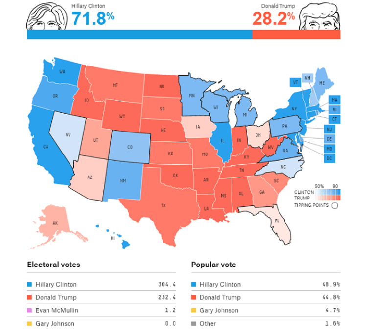 FiveThirtyEight Electoral Map for 2016 Election