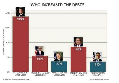 Widely circulated political meme that according to fact-checkers is very inaccurate.