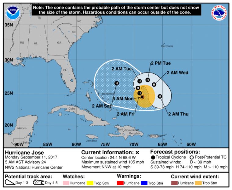 Hurricane Jose