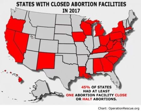 Declining Abortion Clinic Numbers