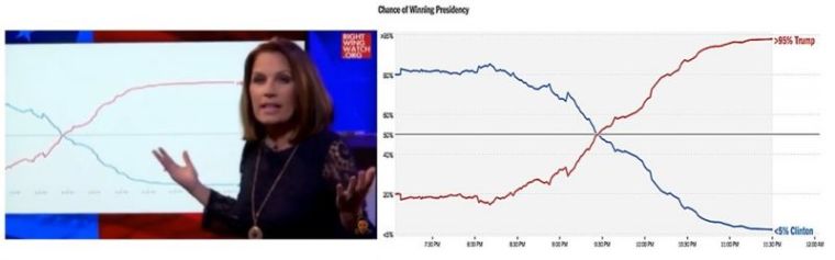 Michell Bauchmann- Election Night Prayer Vigil Results in Victory