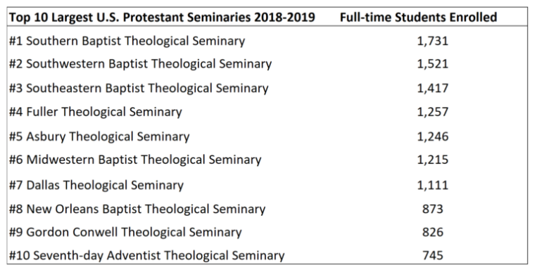largest seminaries