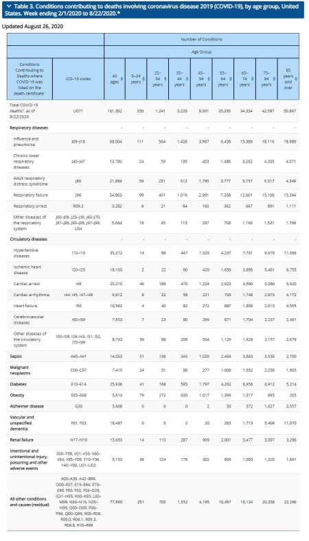 The CDC report's