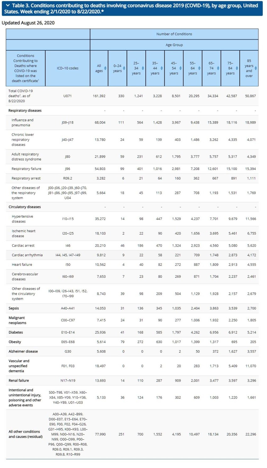 The CDC report's 