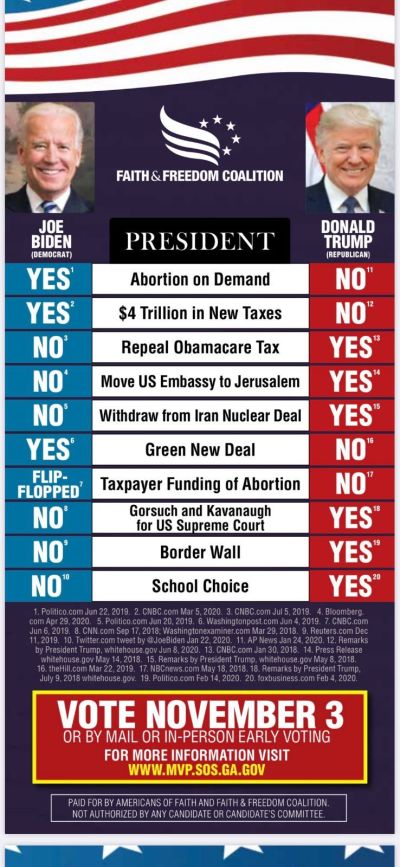 Voter Guide 2020