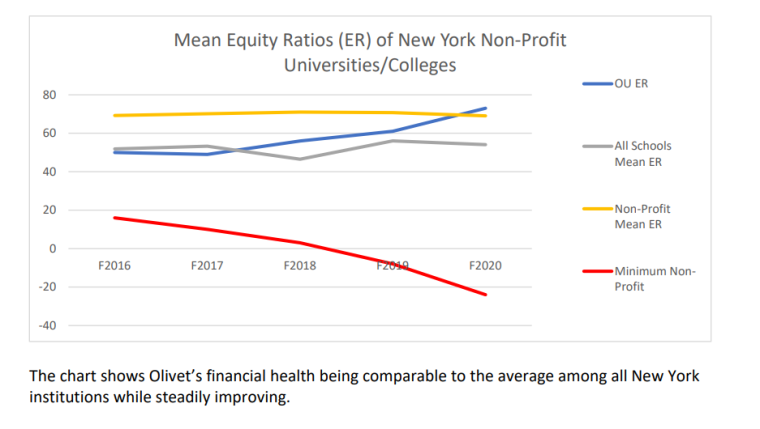 Equity Ratio 1