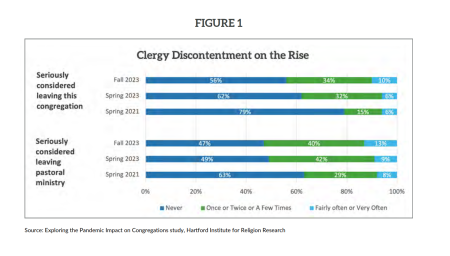 Hartford Institute for Religion Research