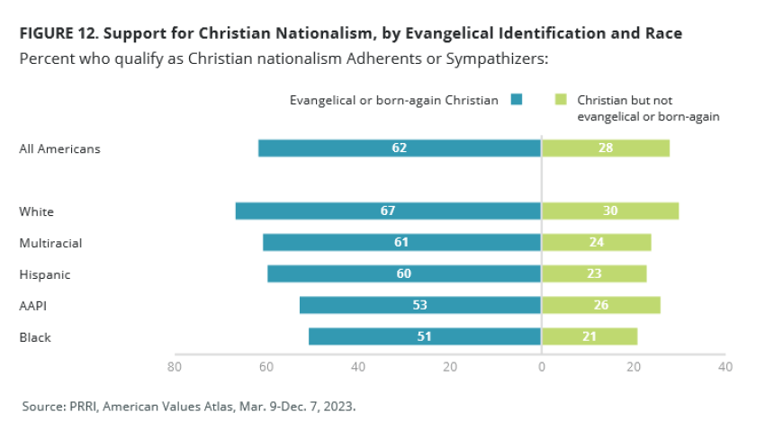 source: PRRI