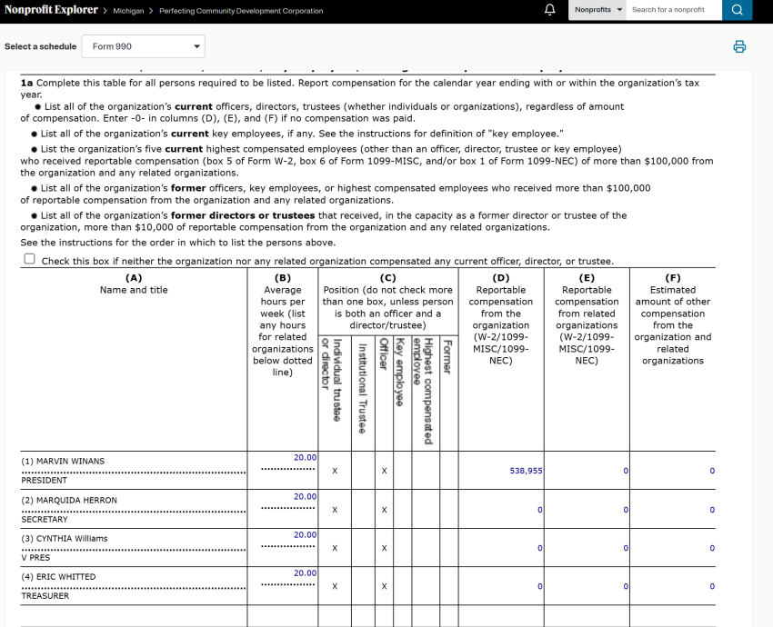 Perfecting Community Development Corporation's 2025 990 filing with the IRS.