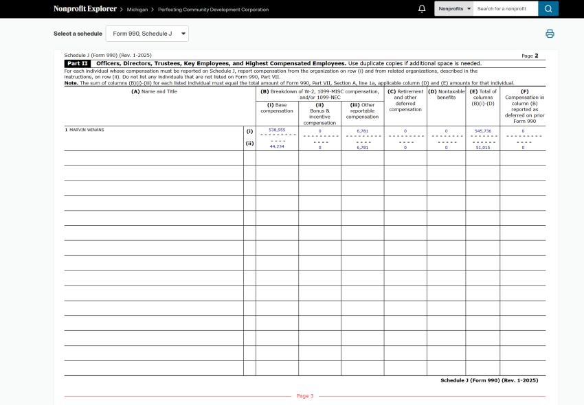 Schedule J from Perfecting Community Development Corporation's 2025 990 filing.