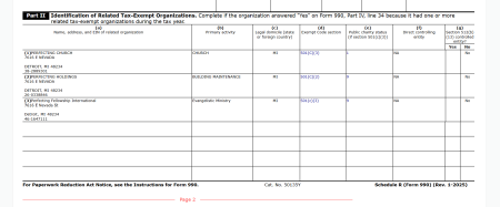 Organizations related to Pastor Marvin Winans' Perfecting Community Development Corporation as shown on the organization's 2025 990 filing.