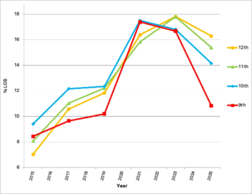 Cooperative Election Study 