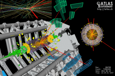 CERN Higgs Boson Particle