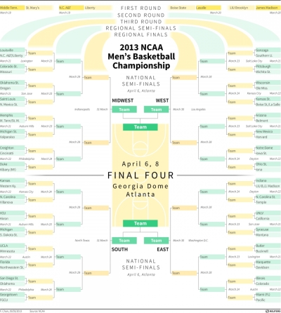 March Madness Bracket 2019 Updated And Printable