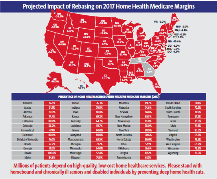Hospice and Home Care Projections
