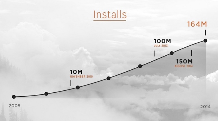Youversion Bible App Reveals Most Popular Verses Of 14 Do Not Conform To This World Tops The List Living News