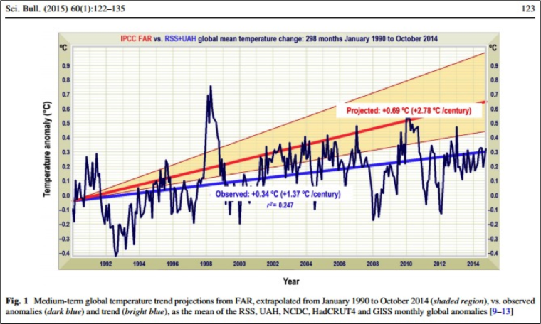 Medium term global temperature trends