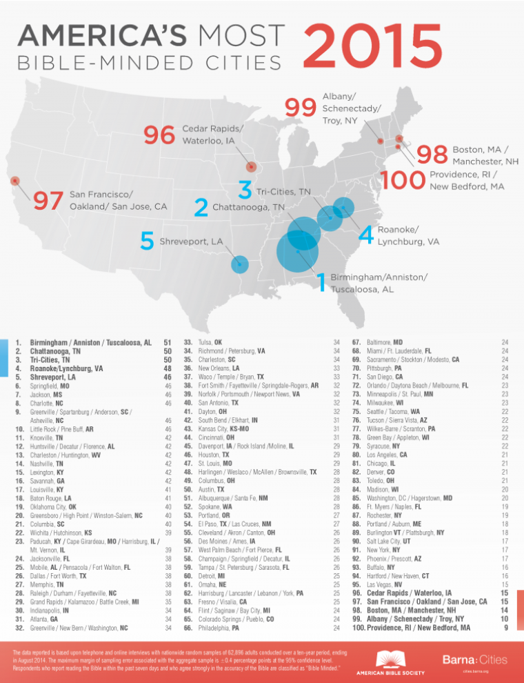 Bible-Minded Cities 2015