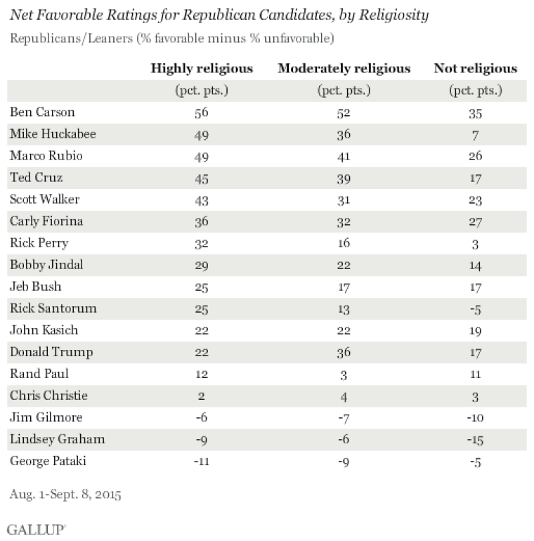 Gallup poll