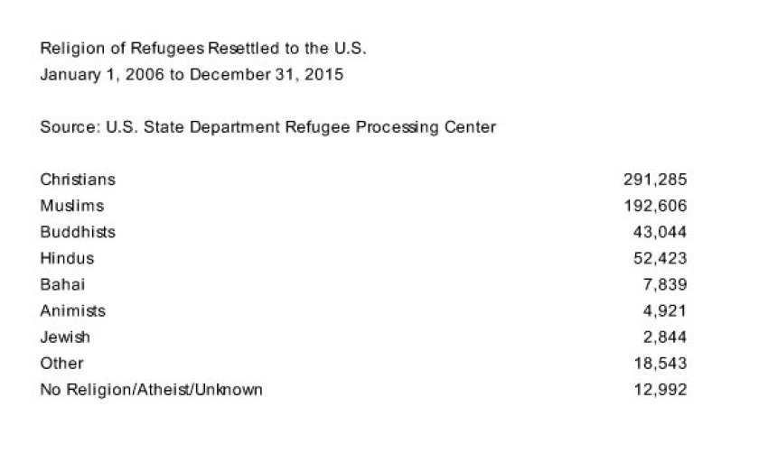 Credit : (Screengrab: World Relief)