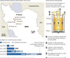 India and Israel Must Prevent An Iranian Nuclear Attack