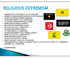 Department of Defense Classified Evangelicals, Catholics as 'Extremists' like Al-Qaeda, Documents Confirm