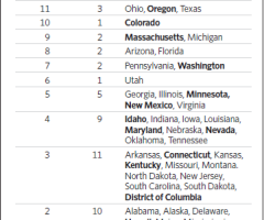 Top Healthcare Companies Avoid Obamacare Exchanges