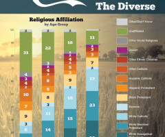 PRRI Says Controversial Coca-Cola Super Bowl Ad Is Right on America's Ethnic and Religious Diversity