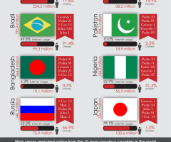 What Do the 10 Largest Countries Search for in the Bible? (INFOGRAPHIC)