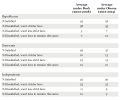 Gallup: More Americans Want Stricter Abortion Laws