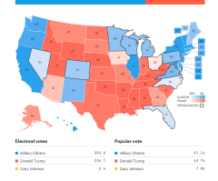 3 Views: Did the First Debate Help Hillary Clinton Gain on Donald Trump?