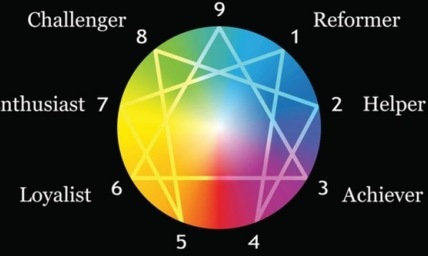 What exactly is the Enneagram? A counselor’s take 