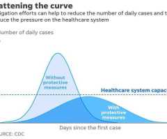 COVID-19: Flatten the curve
