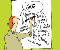 Family Tree