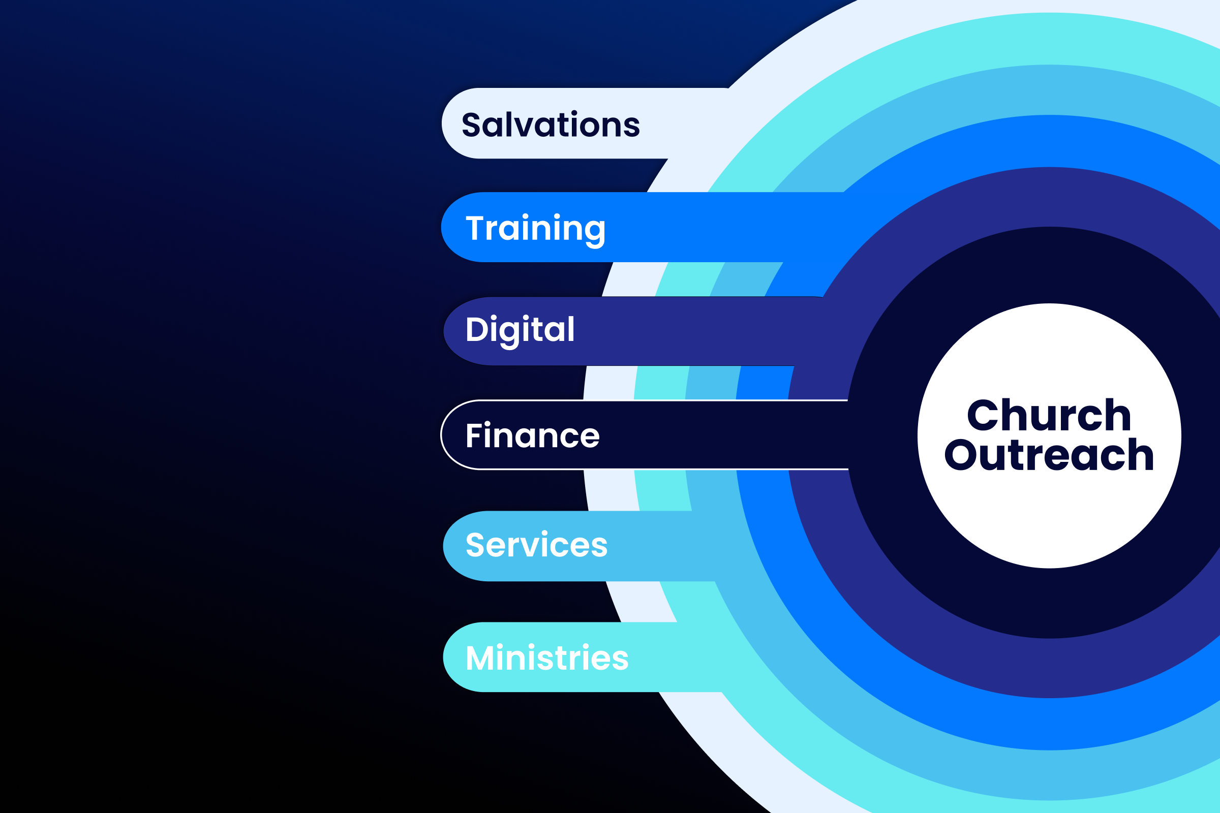 Measuring Evangelism Health: Where Do You and Your Church Stand?