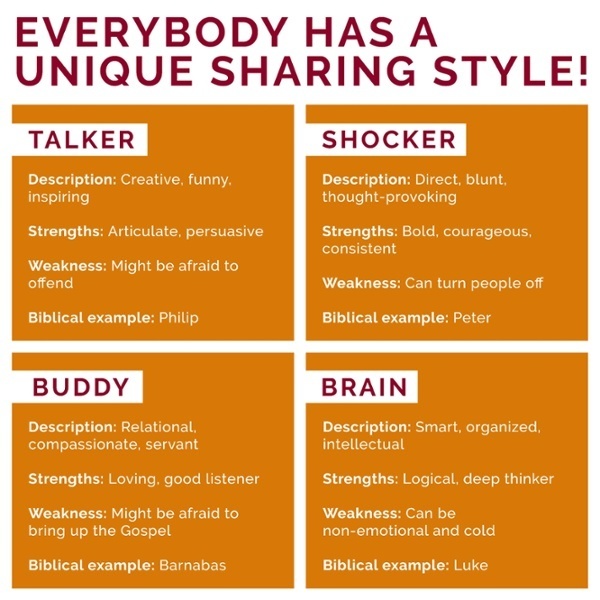 What's your faith-sharing style? - Vimarsana News