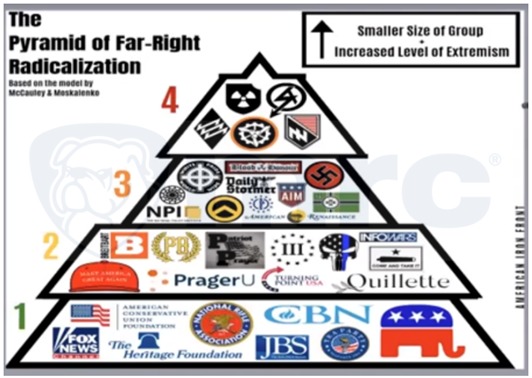 DHS spends tax dollars to mainstream hate: Fox News and KKK - Vimarsana News