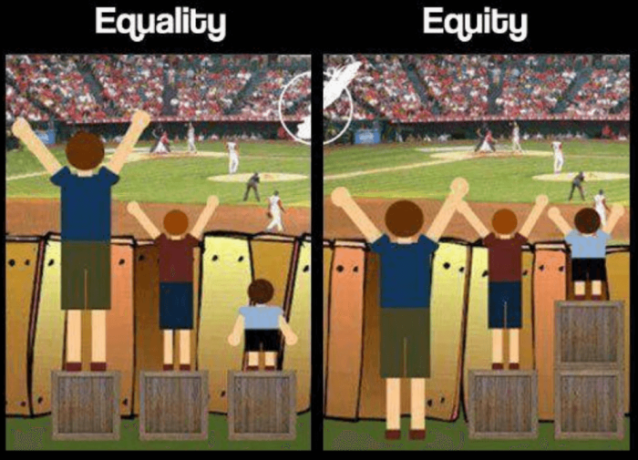 Equity versus equality, an illustration found in a powerpoint presentation by Professor Karli Cerandowski on Stanford's Feminist, Gender, and Sexuality department's webpage.