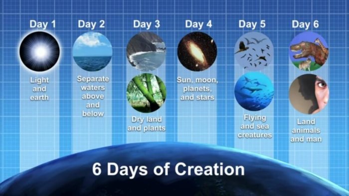 Six days of creation slide at Ken Ham's Cedarville University speech on September 15, 2016.