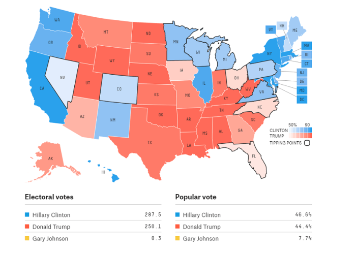 FiveThirtyEight electoral predication map for the 2016 presidential election, as seen on Monday, September 19, 2016.