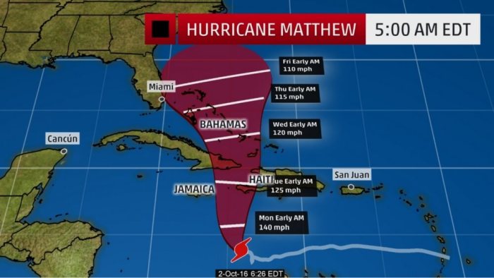Hurricane Matthew's Projected Path and Intensity