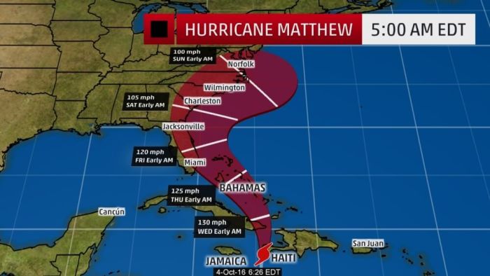 Projected Path and intensity for Hurricane Matthew on October 4, 2016.