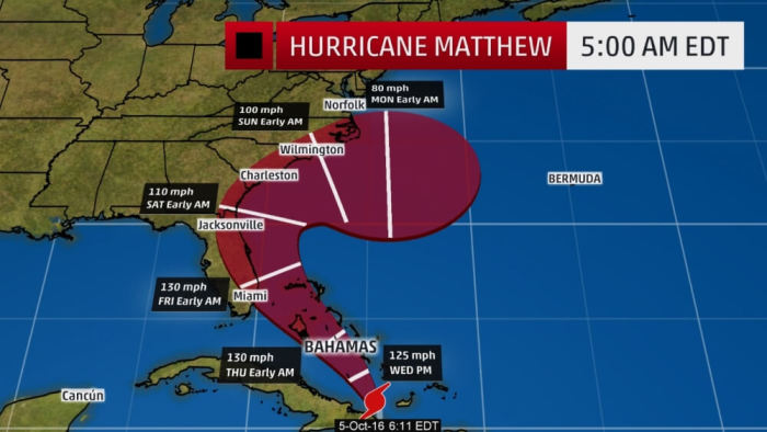 Projected path and intensity for Hurricane Matthew on October 5, 2016.
