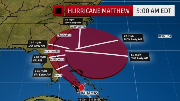 Hurricane Matthew map trajectory on October 6, 2016.