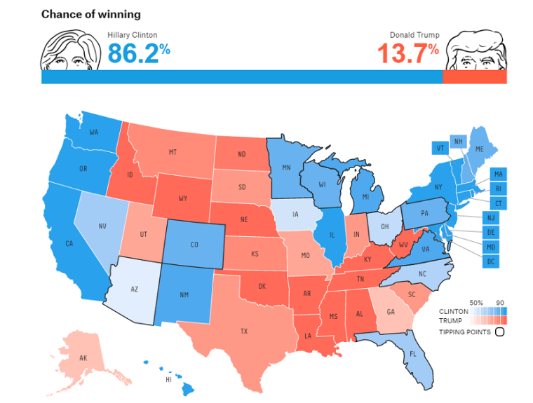 2016 Electoral College Map Projections: Is Trump Doomed? | Politics News