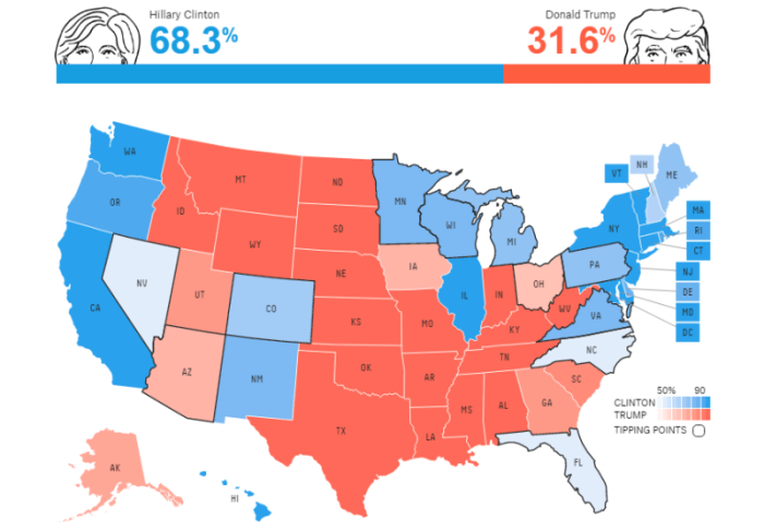 Five Thirty-Eight's presidential election prediction, accessed Monday, November 7, 2016.