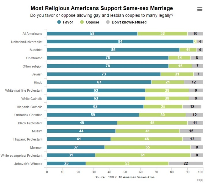 PRRI 2016 American Values Atlas