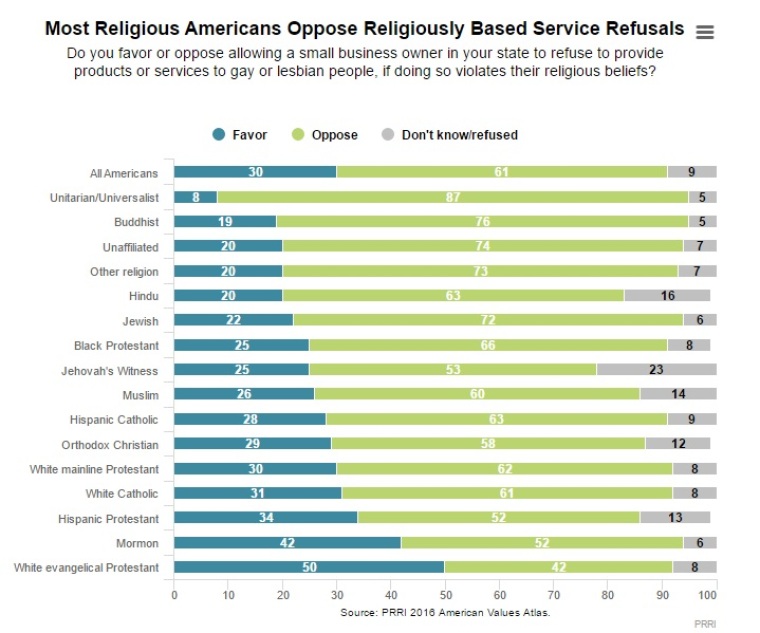 PRRO 2016 American Values Atlas