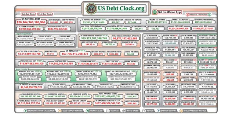 U.S. National Debt Clock on September 12, 2017.